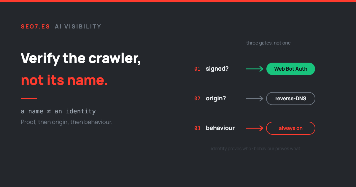 Проверяй краулер, а не его имя: Web Bot Auth, IP-проверки и третий гейт