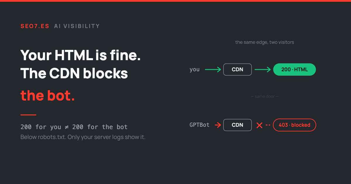 Your HTML is fine. The CDN still blocks the bot.